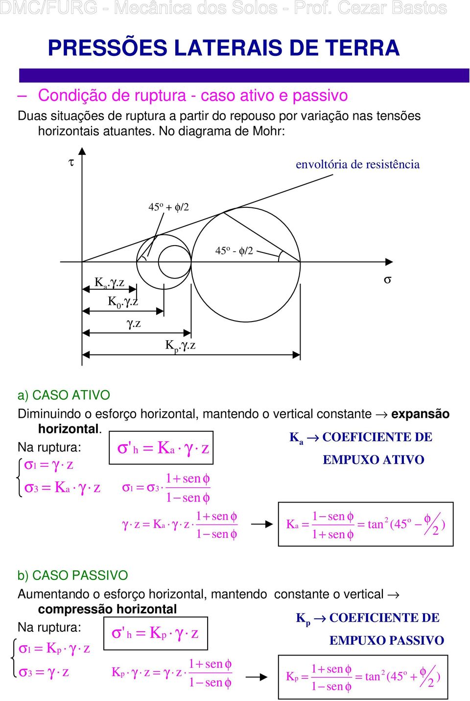 z 0.γ.z γ.z p.γ.z ) CASO ATIVO Diminuindo o esforço horizontl, mntendo o verticl constnte expnsão horizontl.