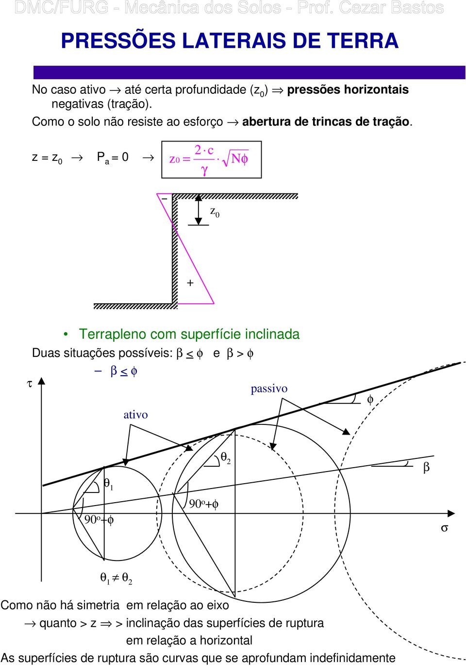 z z 0 P 0 z0 c N γ z 0 + Terrpleno com superfície inclind Dus situções possíveis: β < e β > β < τ pssivo tivo