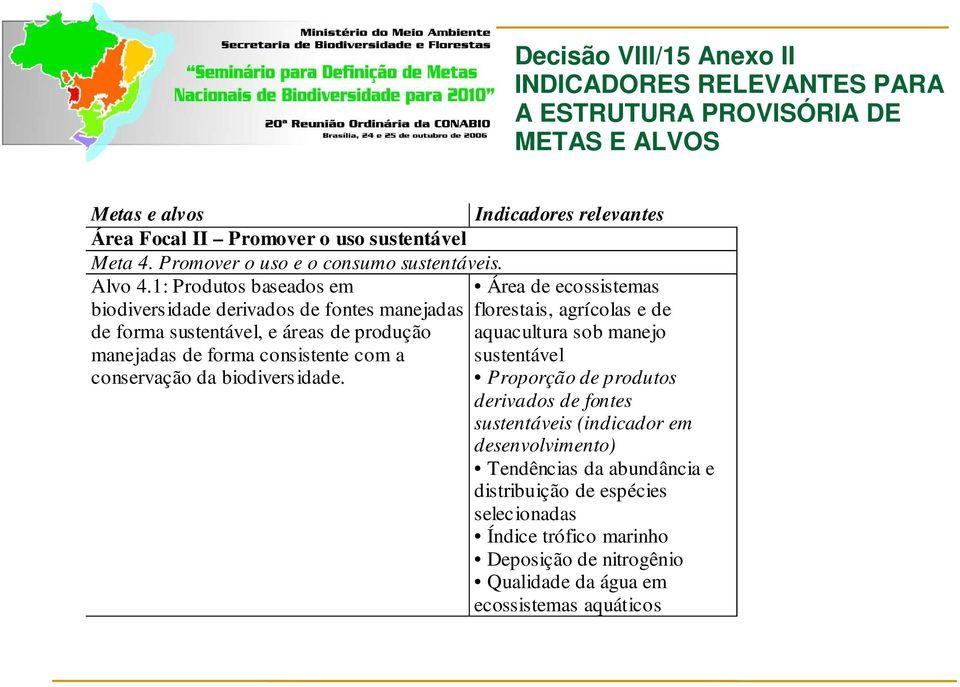 1: Produtos baseados em Área de ecossistemas biodiversidade derivados de fontes manejadas florestais, agrícolas e de de forma sustentável, e áreas de produção aquacultura sob manejo