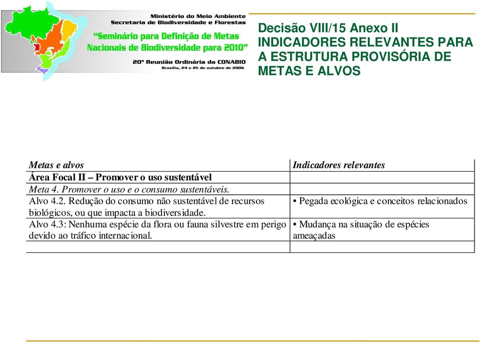 Redução do consumo não sustentável de recursos biológicos, ou que impacta a biodiversidade. Alvo 4.