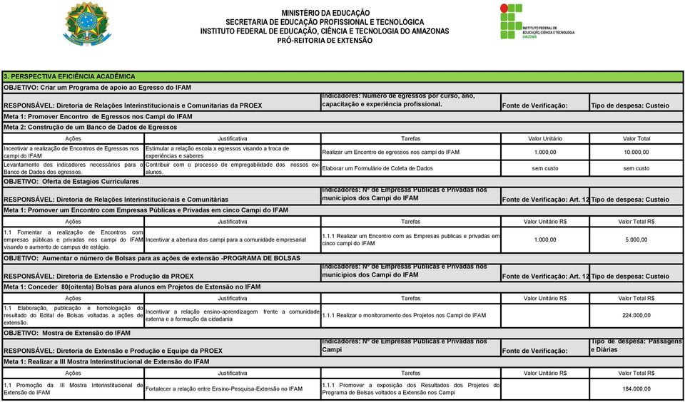 Egressos nos Campi do IFAM Meta 2: Construção de um Banco de Dados de Egressos Indicadores: Número de egressos por curso, ano, capacitação e experiência profissional.