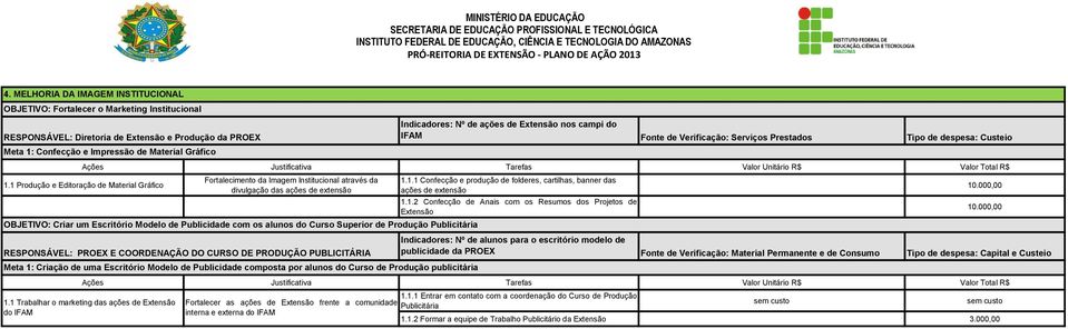 Nº de ações de Extensão nos campi do IFAM Serviços Prestados Tipo de despesa: Custeio 1.