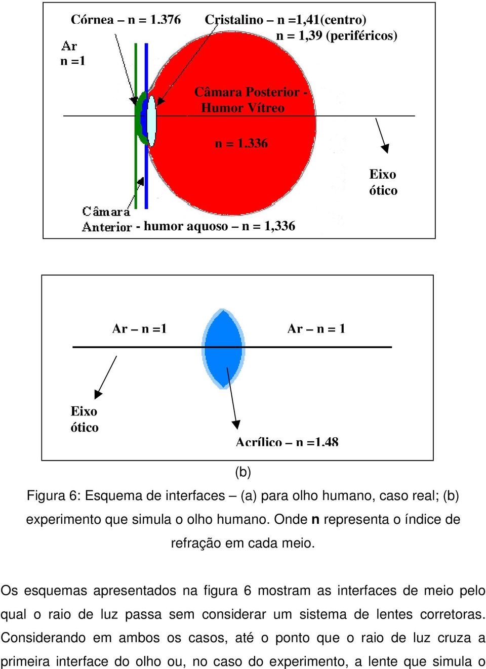 Onde n representa o índice de refração em cada meio.