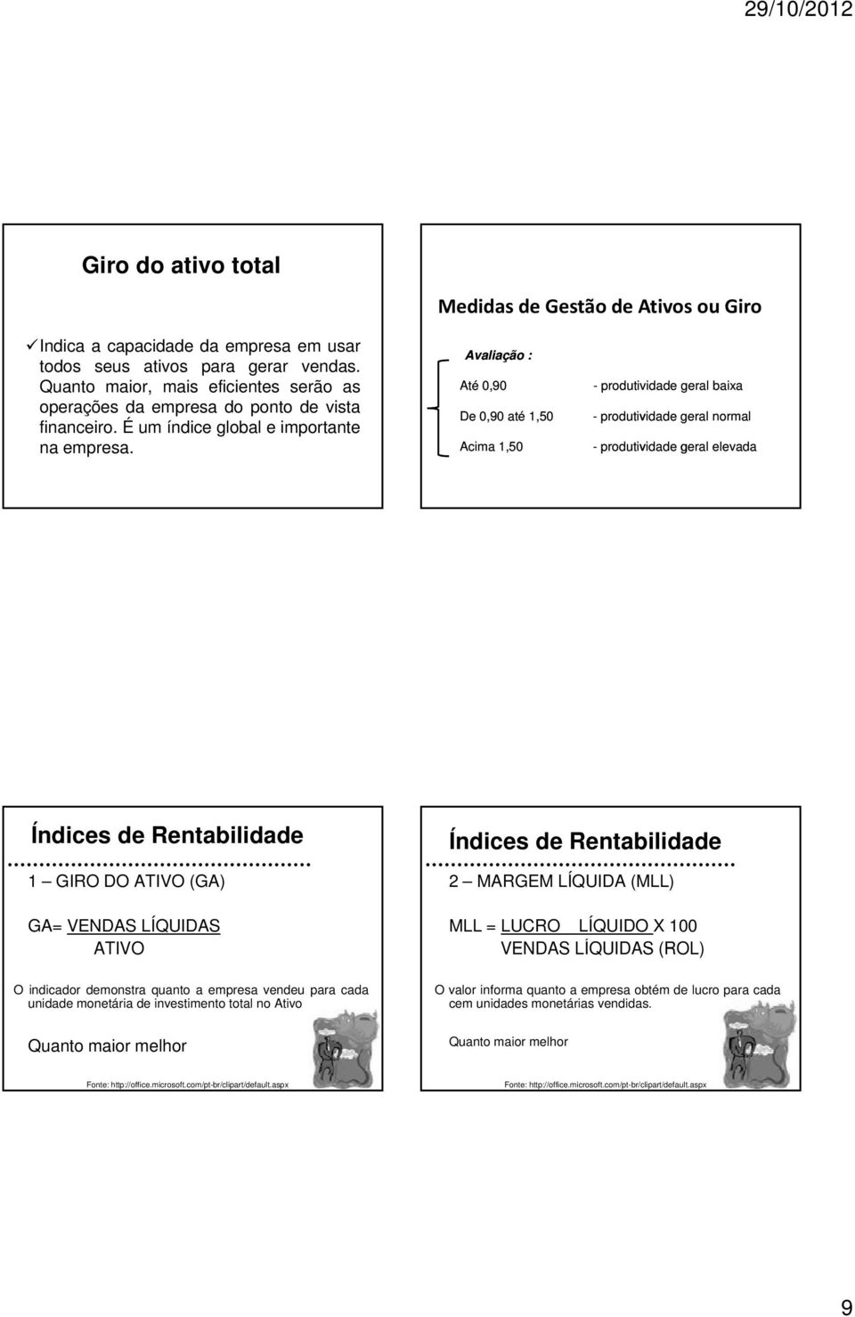 Avaliação : Até 0,90 De 0,90 até 1,50 Acima 1,50 - produtividade geral baixa - produtividade geral normal - produtividade geral elevada 1 GIRO DO ATIVO (GA) GA= VENDAS LÍQUIDAS