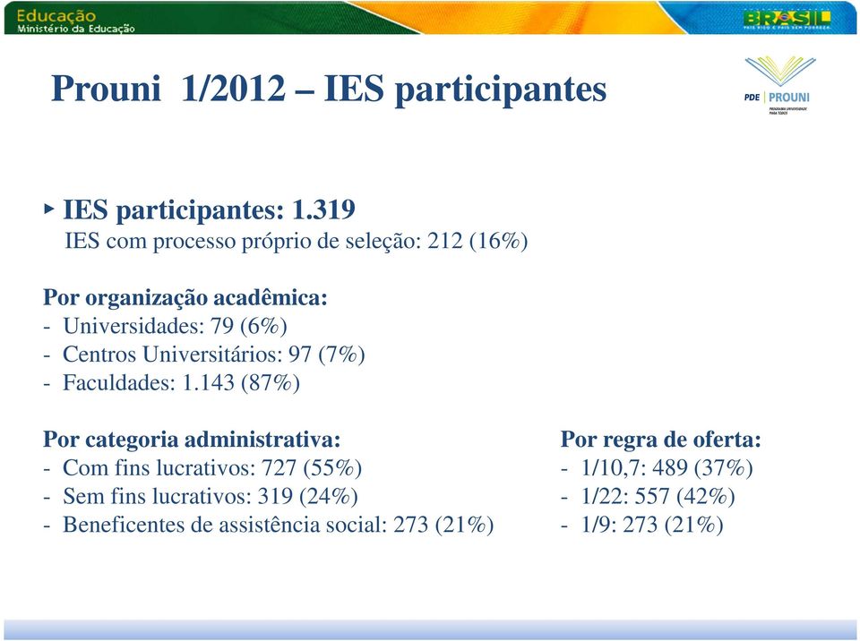 Centros Universitários: 97 (7%) - Faculdades: 1.