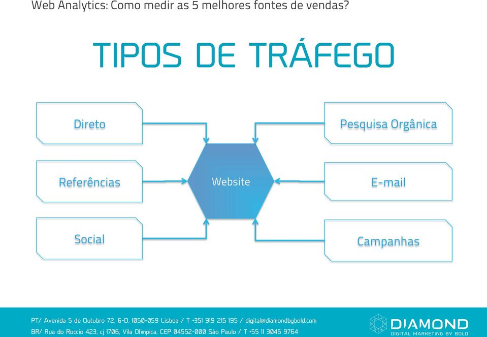 TIPOS DE TRÁFEGO Direto Pesquisa