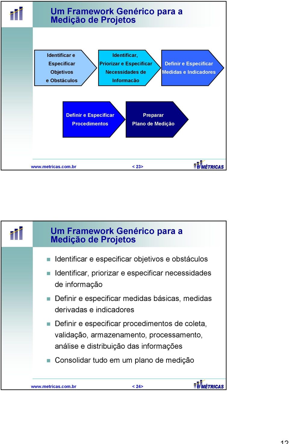 br < 23> Um Framework Genérico para a Medição de Projetos Identificar e especificar objetivos e obstáculos Identificar, priorizar e especificar necessidades de informação Definir