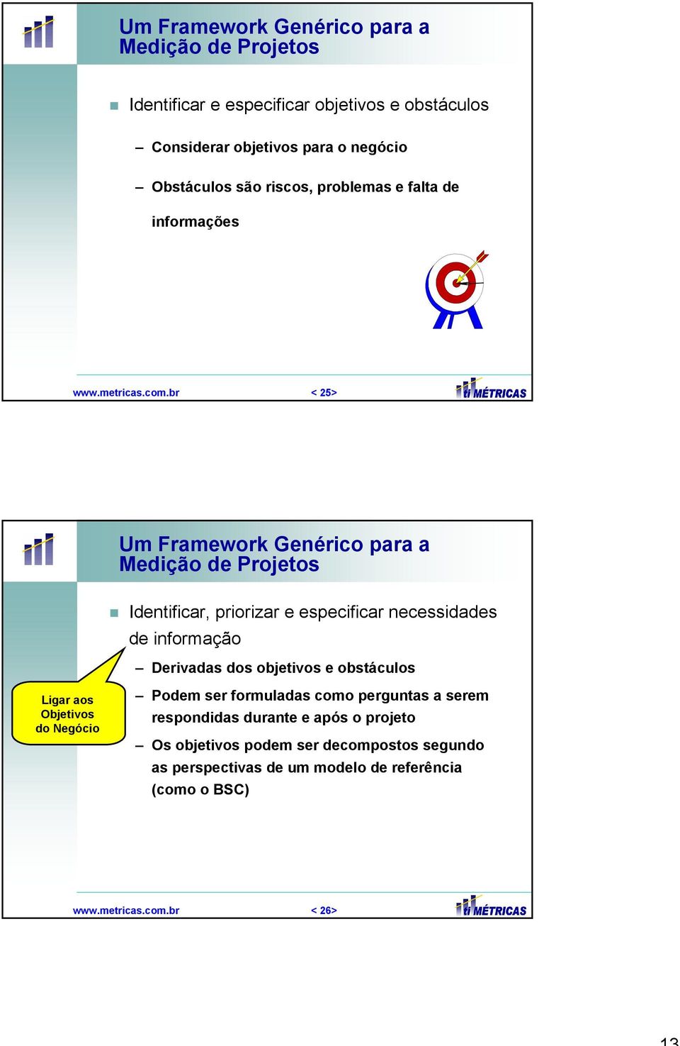 br < 25> Um Framework Genérico para a Medição de Projetos Identificar, priorizar e especificar necessidades de informação Derivadas dos objetivos e