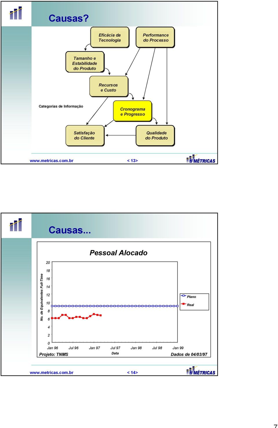 Categorias de Informação Cronograma e Progresso Satisfação do Cliente Qualidade do Produto www.metricas.com.