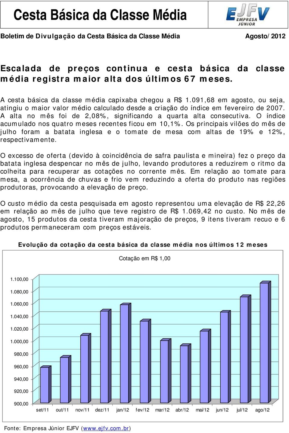 A alta no mês foi de 2,08%, significando a quarta alta consecutiva. O índice acumulado nos quatro meses recentes ficou em 10,1%.