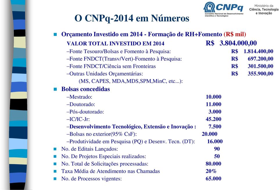 ..): Bolsas concedidas Mestrado: 10.000 Doutorado: 11.000 Pós-doutorado: 3.000 IC/IC-Jr: 45.200 Desenvolvimento Tecnológico, Extensão e Inovação : 7.500 Bolsas no exterior(95% CsF): 20.