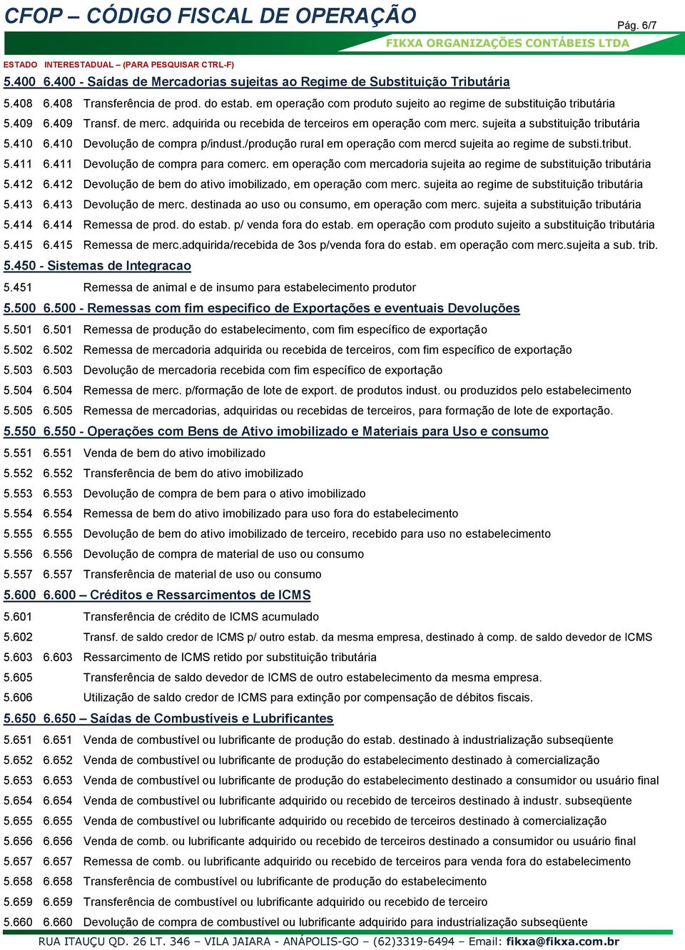 /produção rural em operação com mercd sujeita ao regime de substi.tribut. 5.411 6.411 Devolução de compra para comerc. em operação com mercadoria sujeita ao regime de substituição tributária 5.412 6.