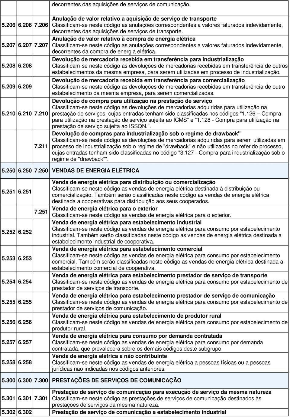 211 Anulação de valor relativo a aquisição de serviço de transporte Classificam-se neste código as anulações correspondentes a valores faturados indevidamente, decorrentes das aquisições de serviços