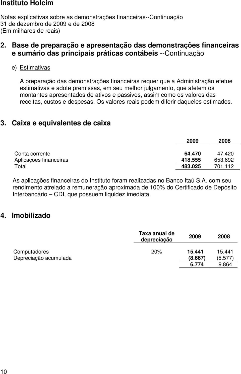 Os valores reais podem diferir daqueles estimados. 3. Caixa e equivalentes de caixa 2009 2008 Conta corrente 64.470 47.420 Aplicações financeiras 418.555 653.692 Total 483.025 701.