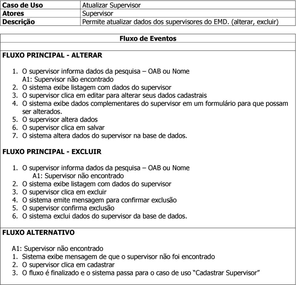 O supervisor clica em editar para alterar seus dados cadastrais 4. O sistema exibe dados complementares do supervisor em um formulário para que possam ser alterados. 5. O supervisor altera dados 6.