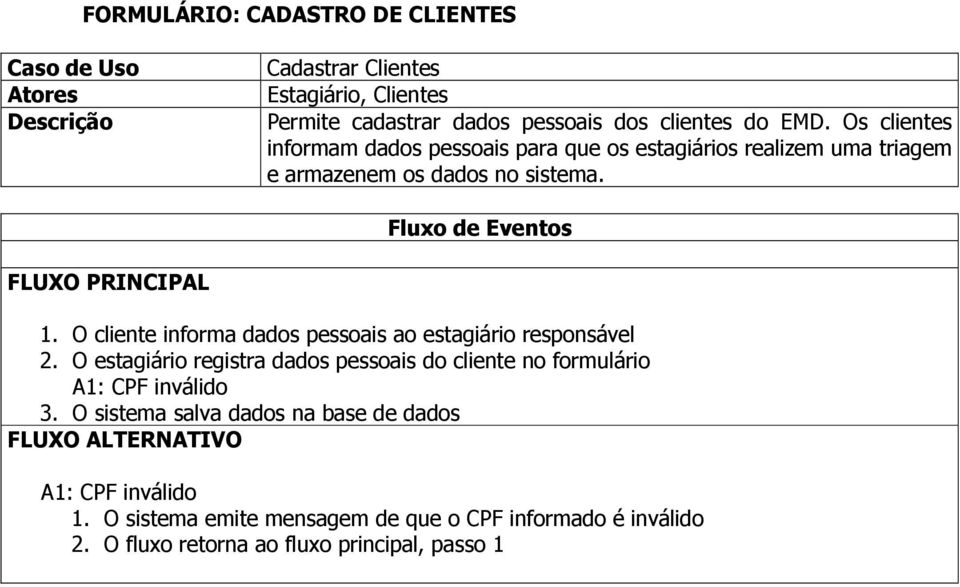 O cliente informa dados pessoais ao estagiário responsável 2. O estagiário registra dados pessoais do cliente no formulário A1: CPF inválido 3.