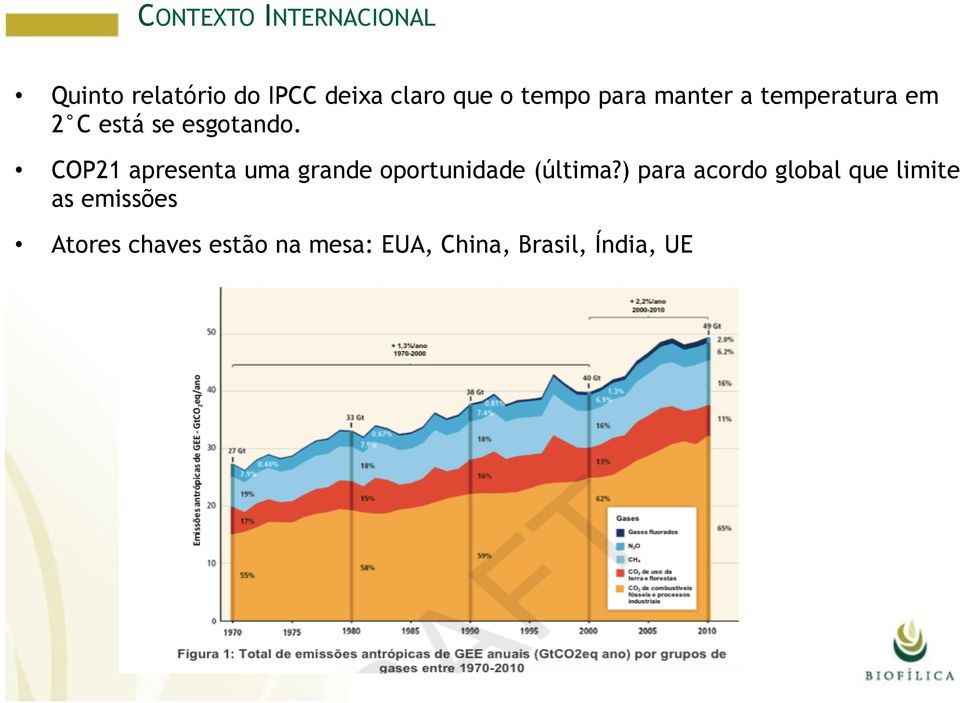 COP21 apresenta uma grande oportunidade (última?