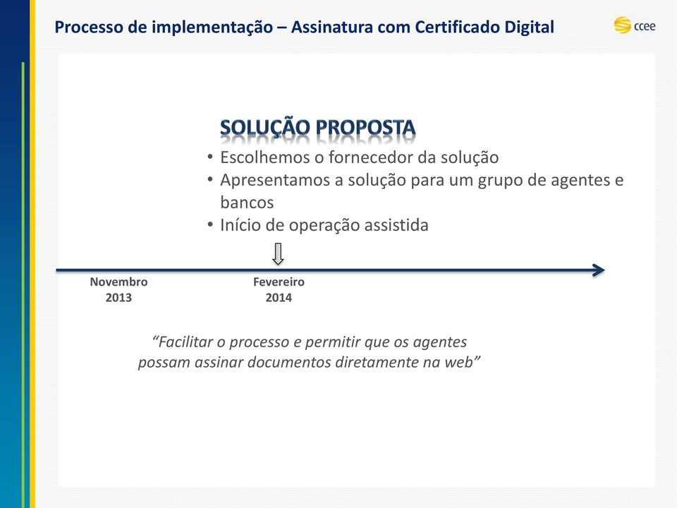 bancos Início de operação assistida Novembro 2013 Fevereiro 2014 Facilitar