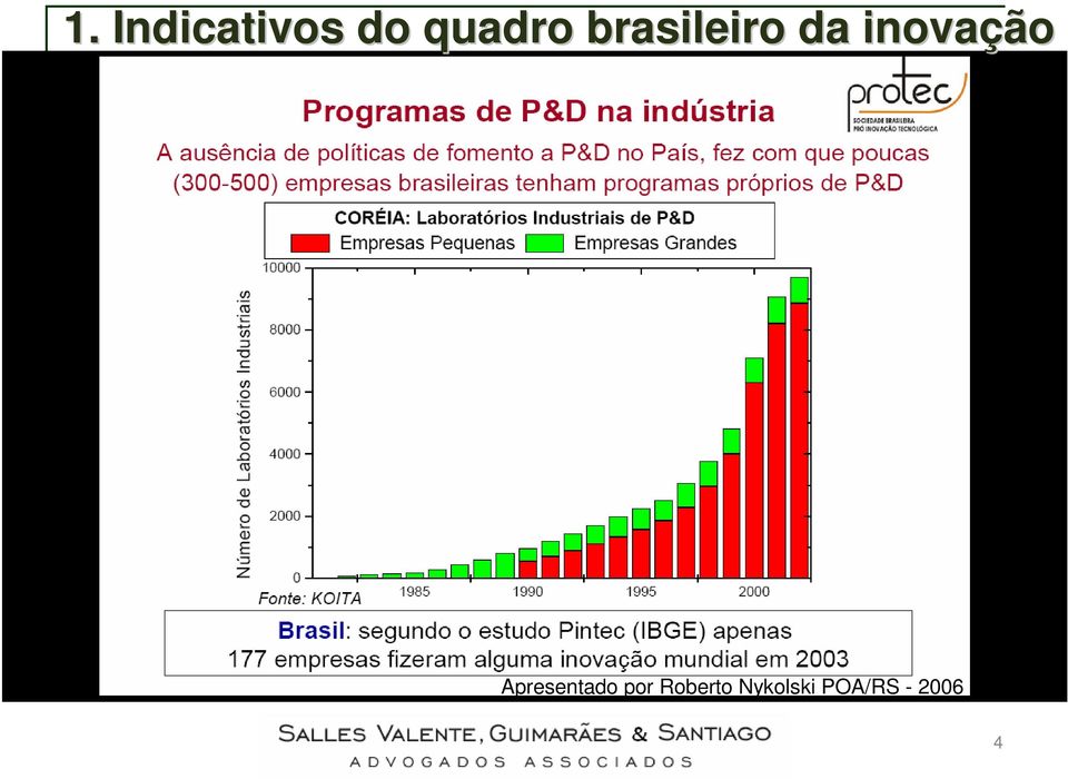 inovação Apresentado