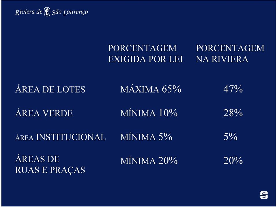 INSTITUCIONAL ÁREAS DE RUAS E PRAÇAS MÁXIMA