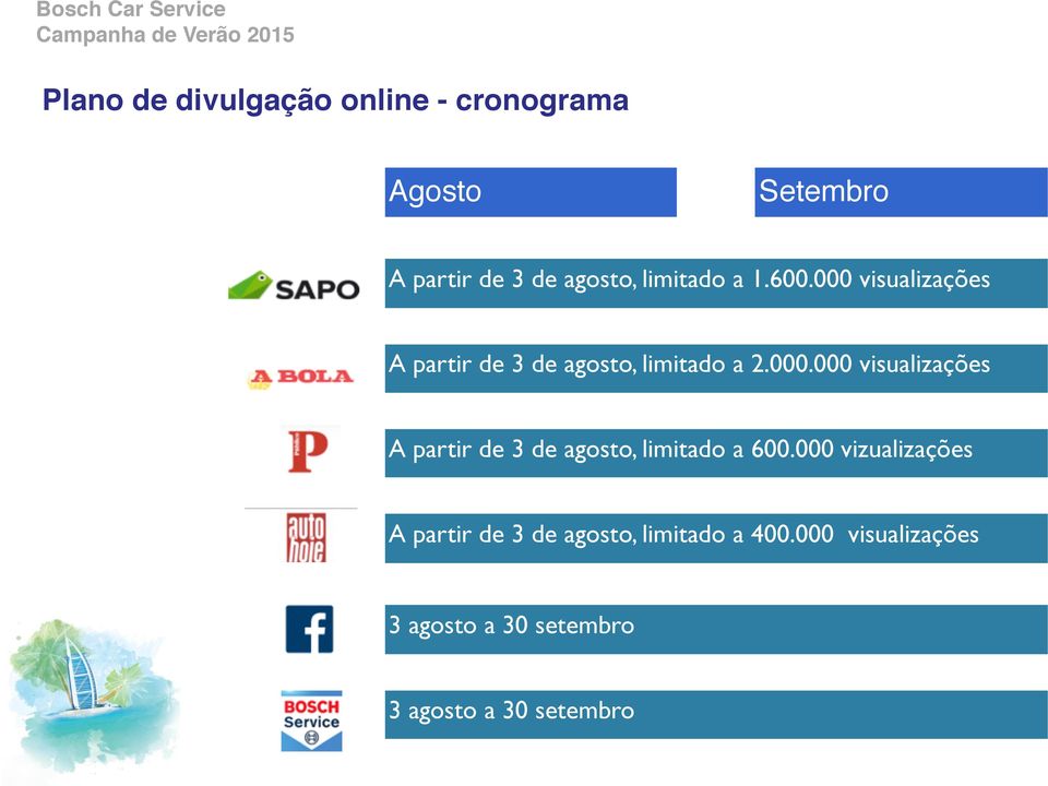 000 vizualizações A partir de 3 de agosto, limitado a 400.