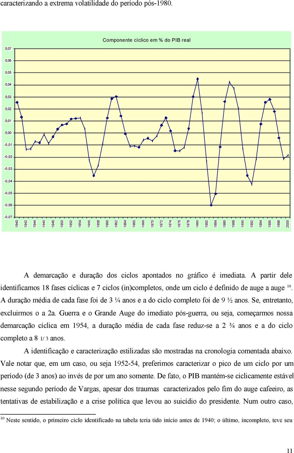 A parir dele idenificamos 18 fases cíclicas e 7 ciclos (in)compleos, onde um ciclo é definido de auge a auge 10. A duração média de cada fase foi de 3 ¼ anos e a do ciclo compleo foi de 9 ½ anos.