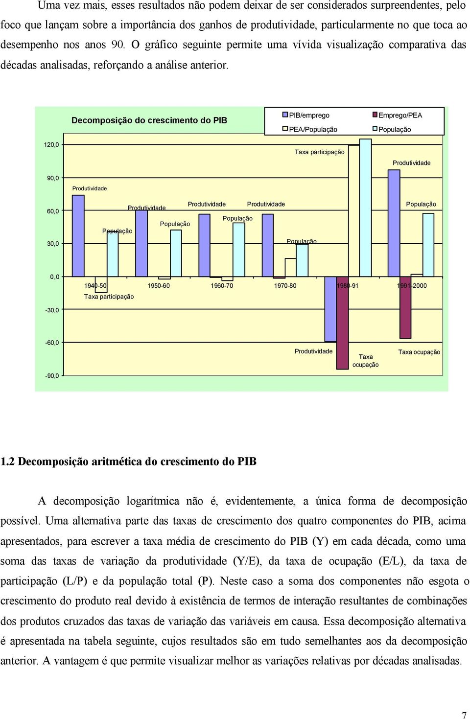 Decomposição do crescimeno do PIB PIB/emprego PEA/População Emprego/PEA População 120,0 Taxa paricipação Produividade 90,0 60,0 30,0 Produividade Produividade Produividade Produividade População