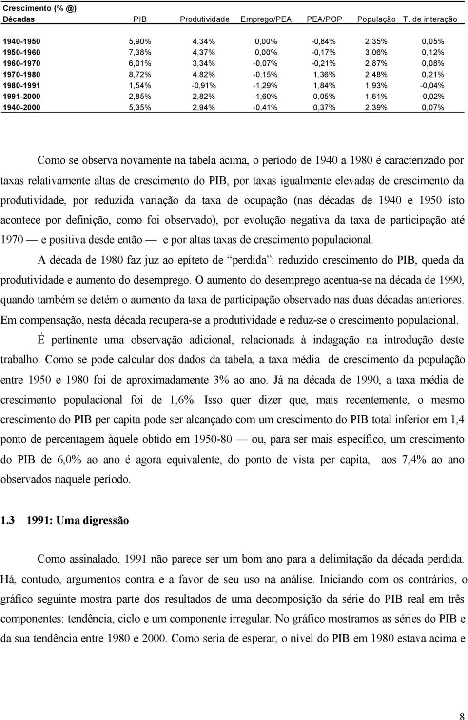 0,21% 1980-1991 1,54% -0,91% -1,29% 1,84% 1,93% -0,04% 1991-2000 2,85% 2,82% -1,60% 0,05% 1,61% -0,02% 1940-2000 5,35% 2,94% -0,41% 0,37% 2,39% 0,07% Como se observa novamene na abela acima, o