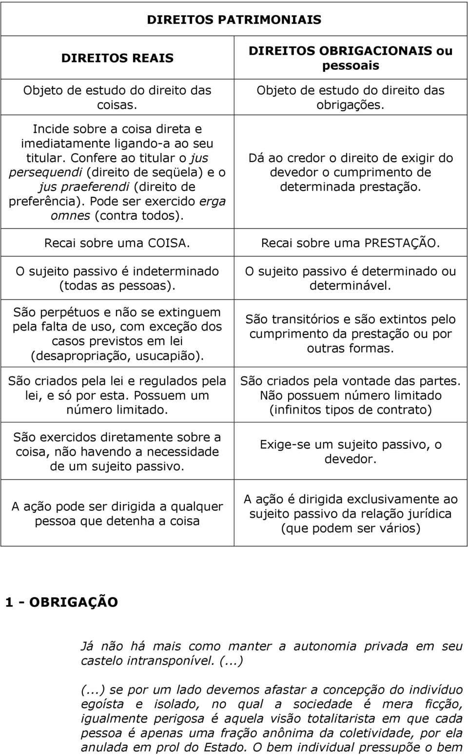 O sujeito passivo é indeterminado (todas as pessoas). São perpétuos e não se extinguem pela falta de uso, com exceção dos casos previstos em lei (desapropriação, usucapião).