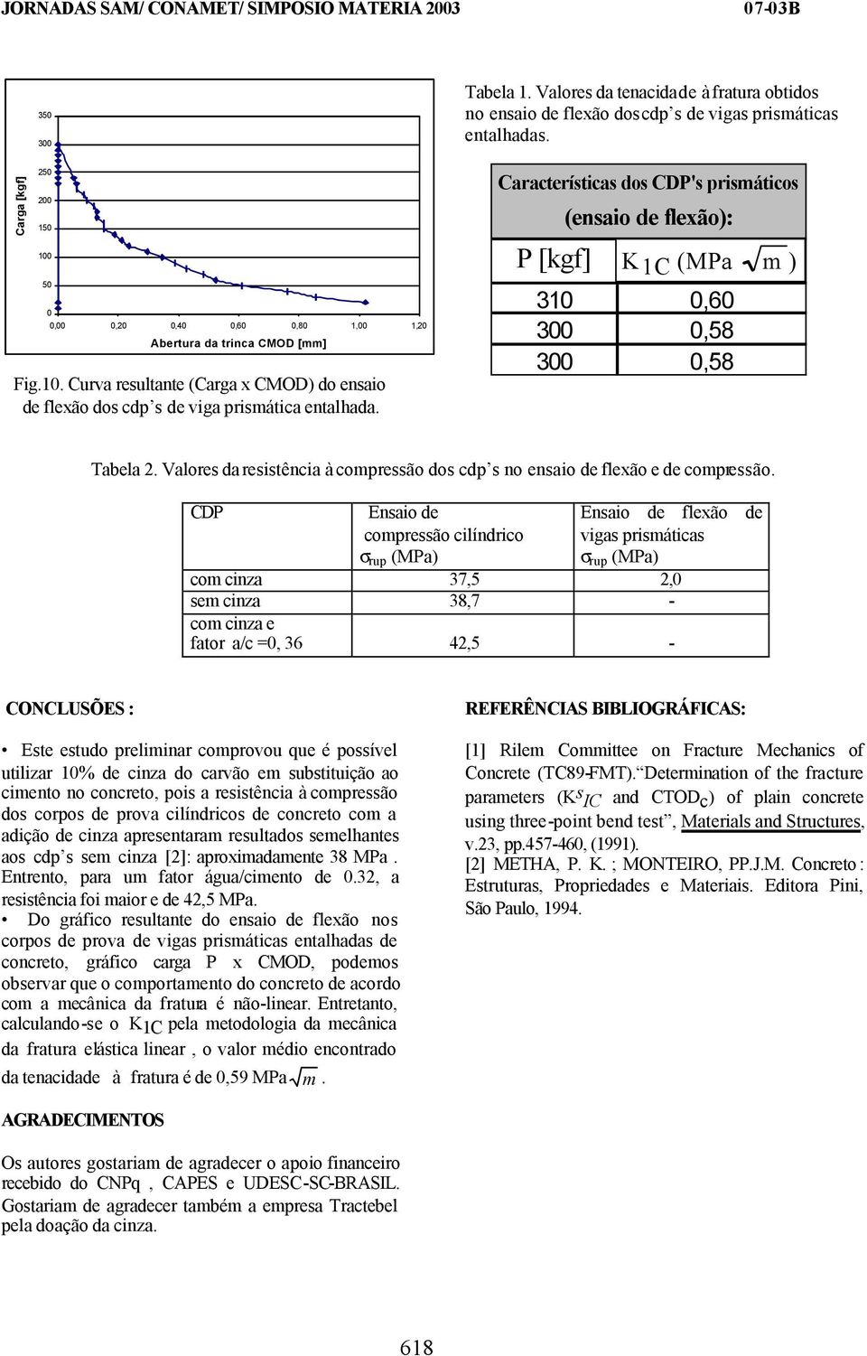 Características dos CDP's prismáticos P [kgf] (ensaio de flexão): K1C K1C (MPa 310 0,60 300 0,58 300 0,58 m ) Tabela 2.