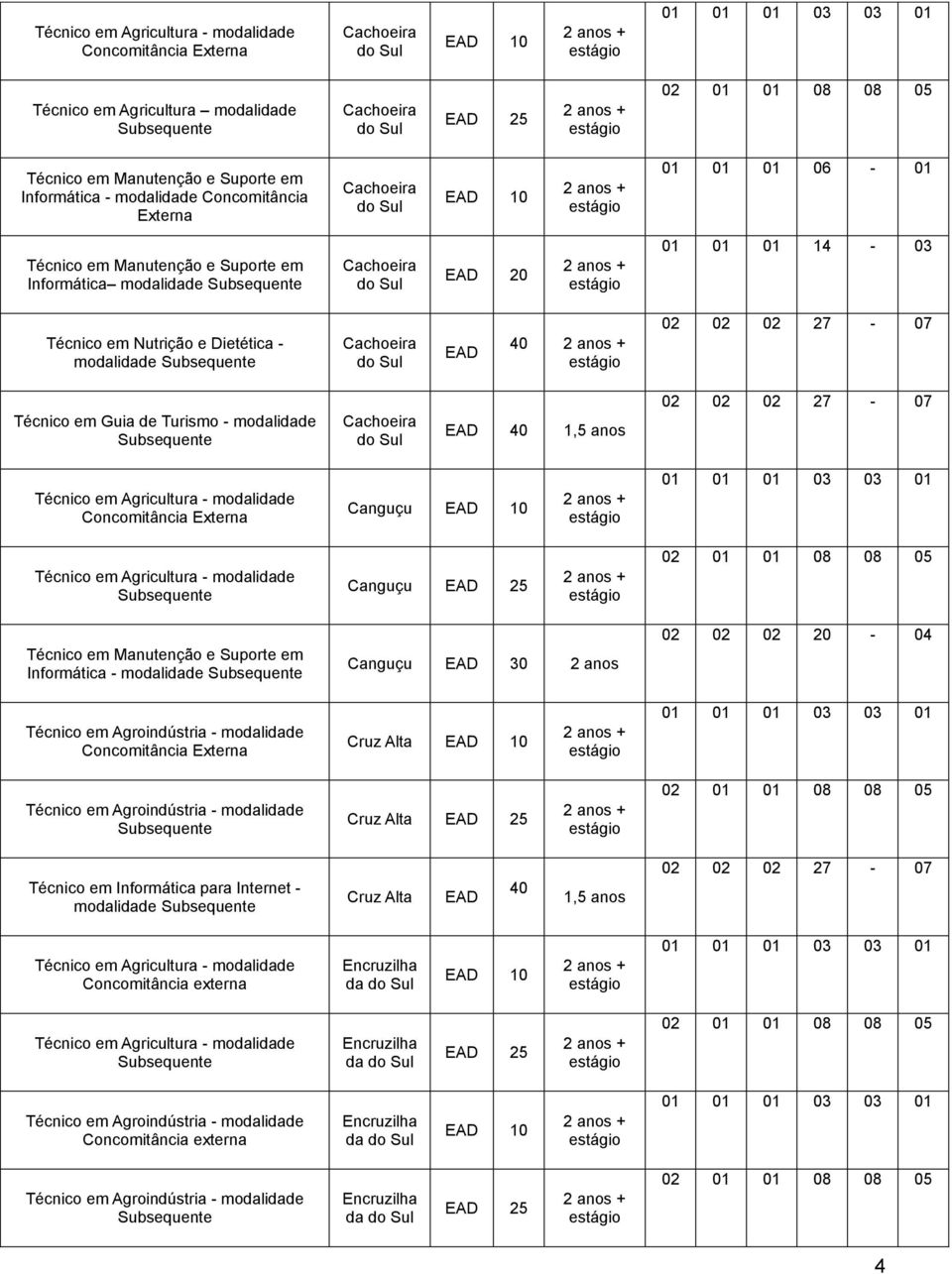 Guia de Turismo - modalidade Cachoeira do Sul EAD 40 1,5 anos 02 02 02 27-07 Canguçu EAD 10 Canguçu EAD 25 Técnico em Manutenção e Suporte em Informática - modalidade Canguçu EAD 30 2 anos 02 02 02