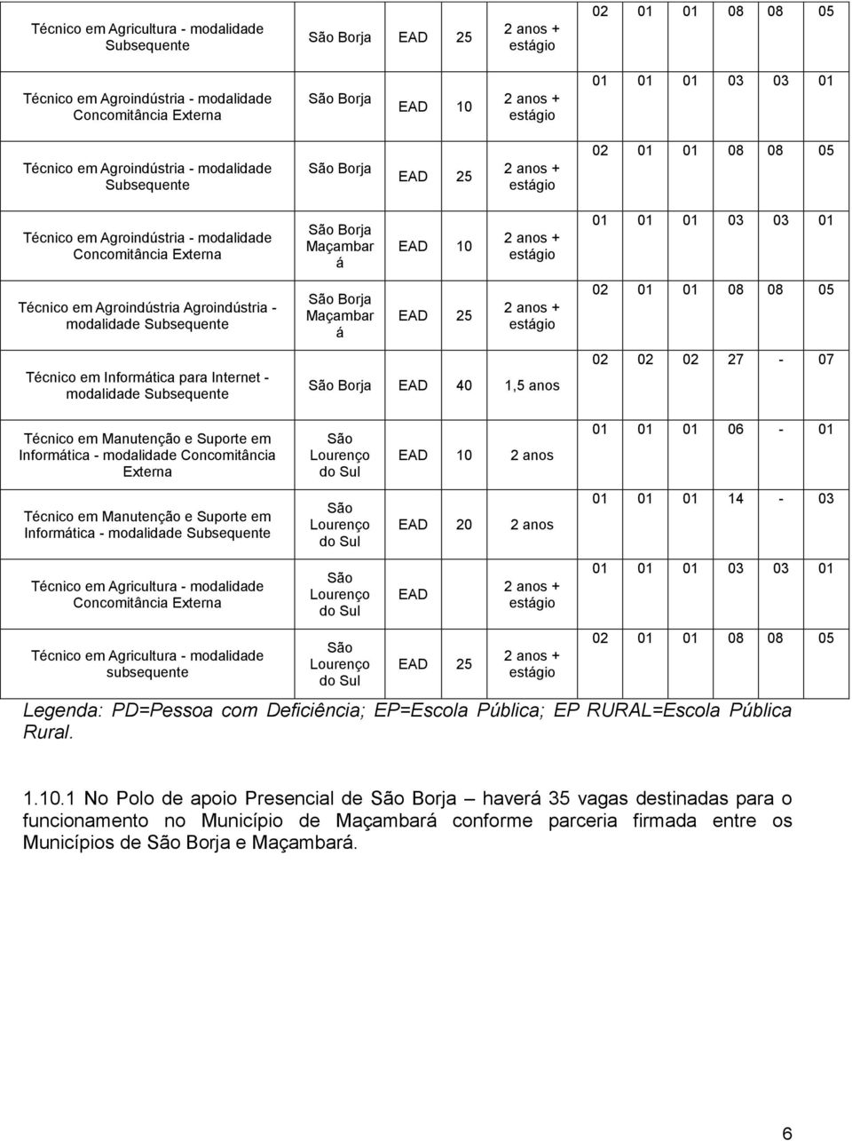 subsequente São Lourenço do Sul São Lourenço do Sul São Lourenço do Sul São Lourenço do Sul EAD 10 2 anos EAD 20 2 anos EAD EAD 25 01 01 01 06-01 01 01 01 14-03 Legenda: PD=Pessoa com Deficiência;