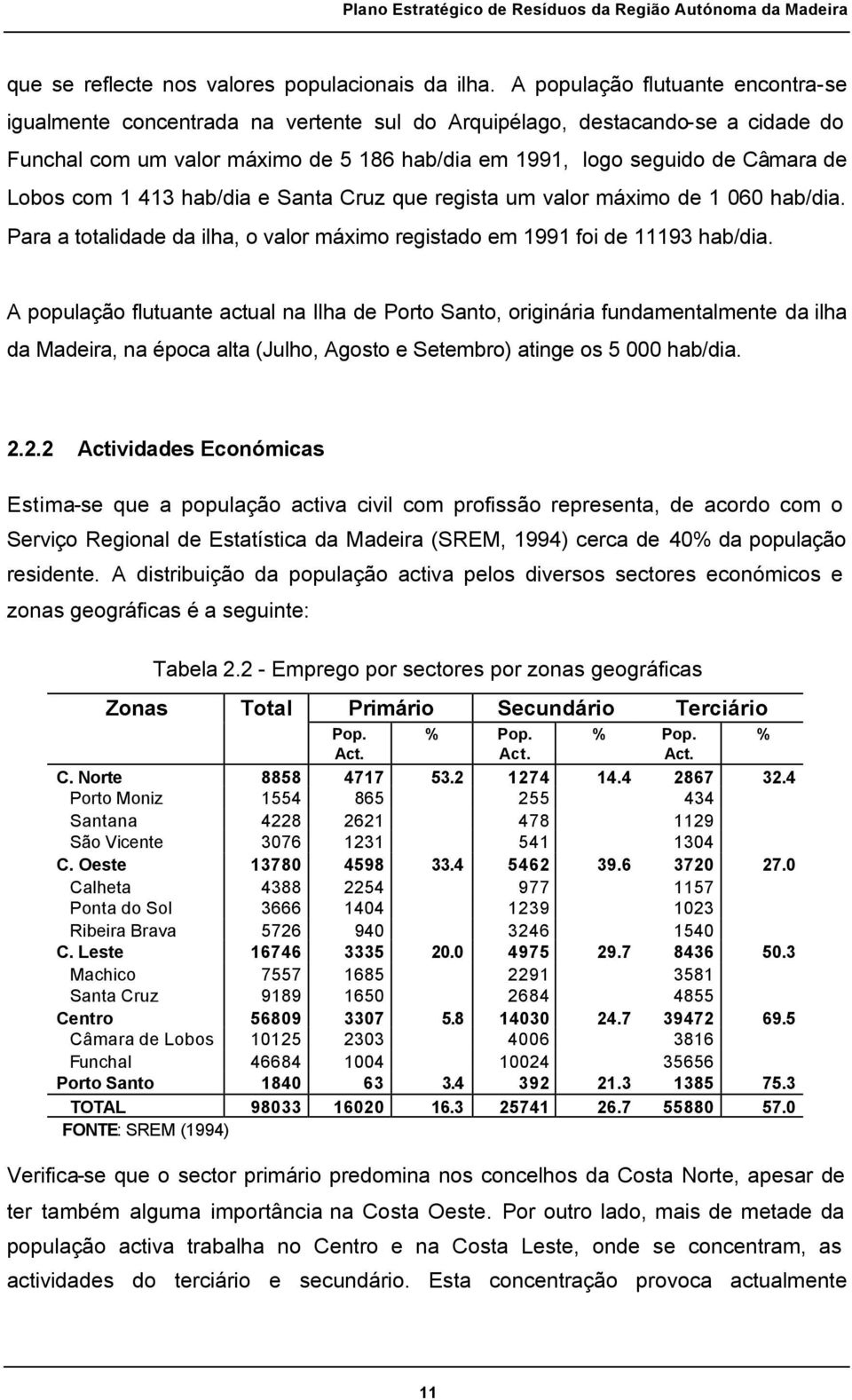 Lobos com 1 413 hab/dia e Santa Cruz que regista um valor máximo de 1 060 hab/dia. Para a totalidade da ilha, o valor máximo registado em 1991 foi de 11193 hab/dia.