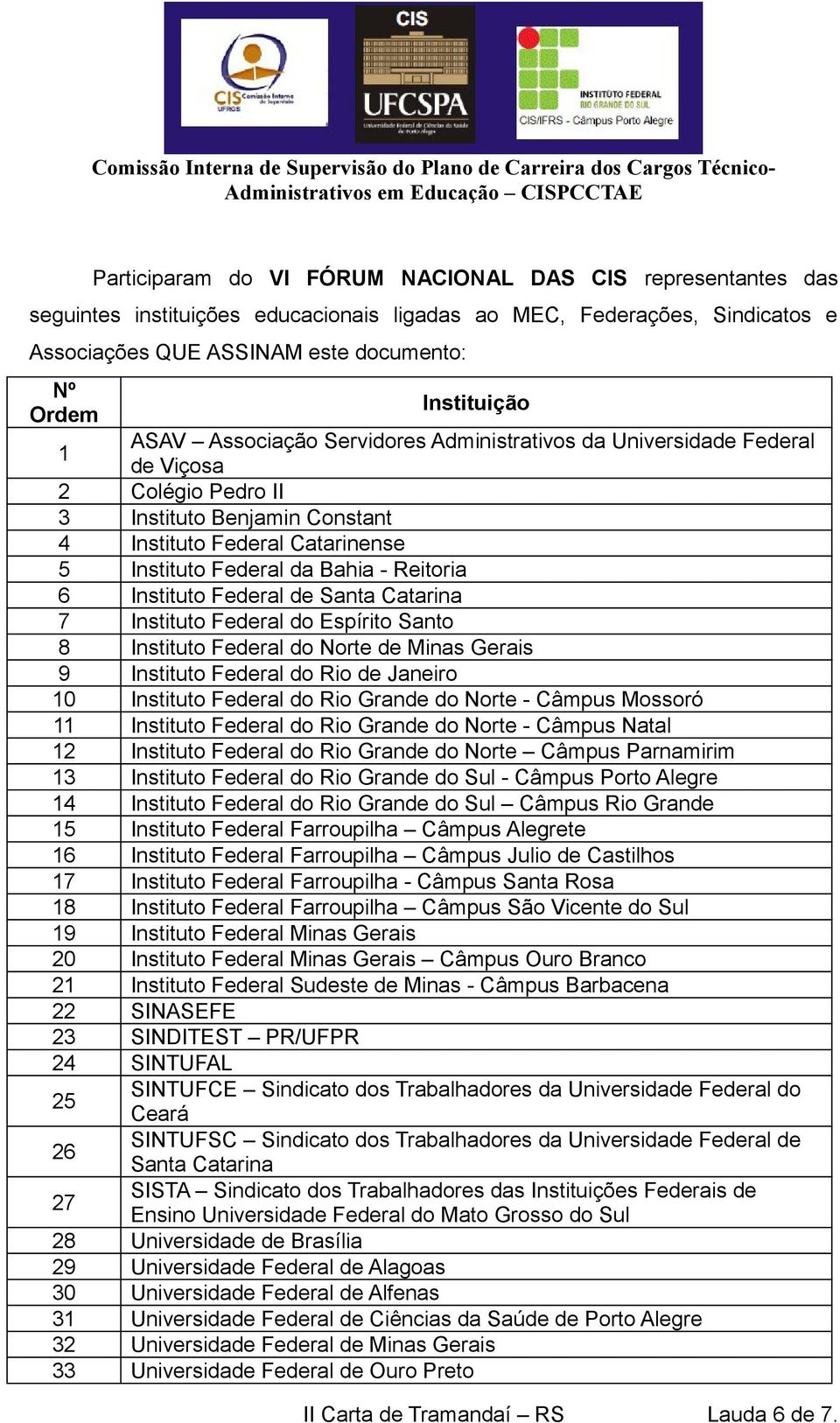 - Reitoria 6 Instituto Federal de Santa Catarina 7 Instituto Federal do Espírito Santo 8 Instituto Federal do Norte de Minas Gerais 9 Instituto Federal do Rio de Janeiro 10 Instituto Federal do Rio