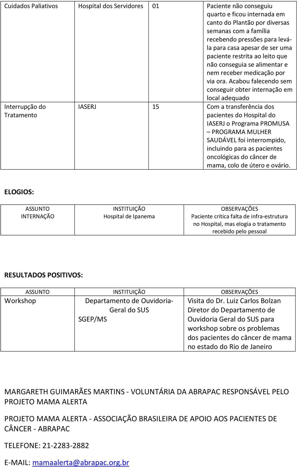 Acabou falecendo sem conseguir obter internação em local adequado Interrupção do Tratamento IASERJ 15 Com a transferência dos pacientes do Hospital do IASERJ o Programa PROMUSA PROGRAMA MULHER