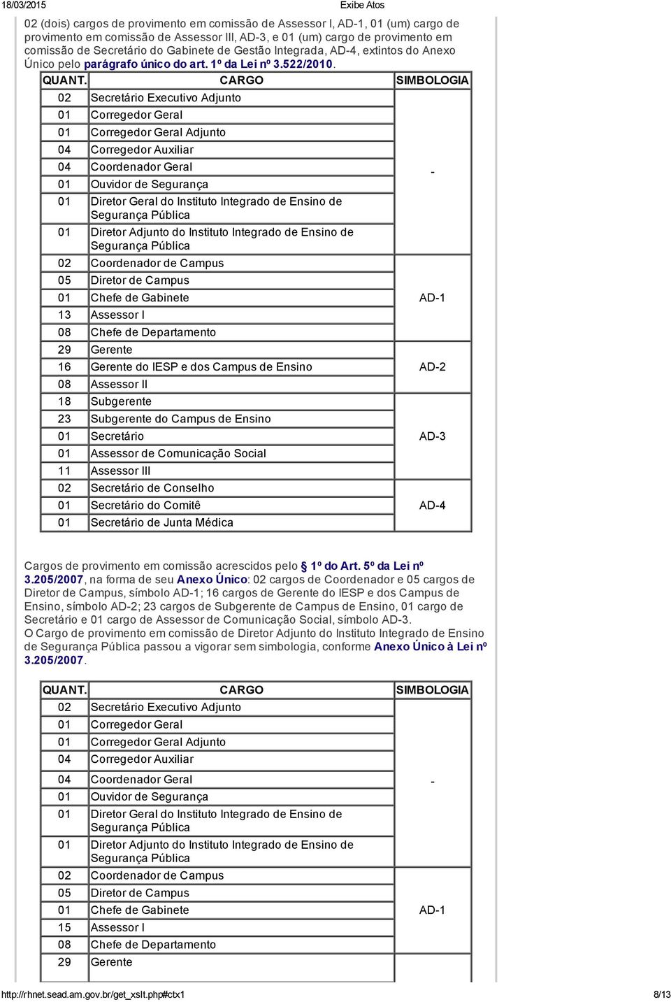 02 Secretário Executivo Adjunto 01 Corregedor Geral 01 Corregedor Geral Adjunto 04 Corregedor Auxiliar 04 Coordenador Geral 01 Ouvidor de Segurança 01 Diretor Geral do Instituto Integrado de Ensino