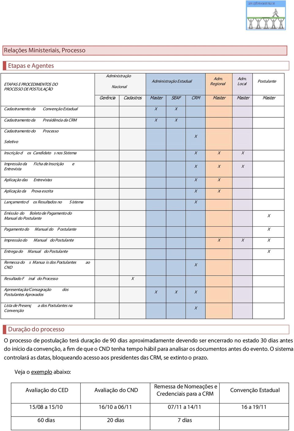 s ns Sistema X X X Impressã da Ficha de Inscriçã e Entrevista X X X Aplicaçã das Entrevistas X X Aplicaçã da Prva escrita X X Lançament d s Resultads n S istema X Emissã d Blet de Pagament d Manual d