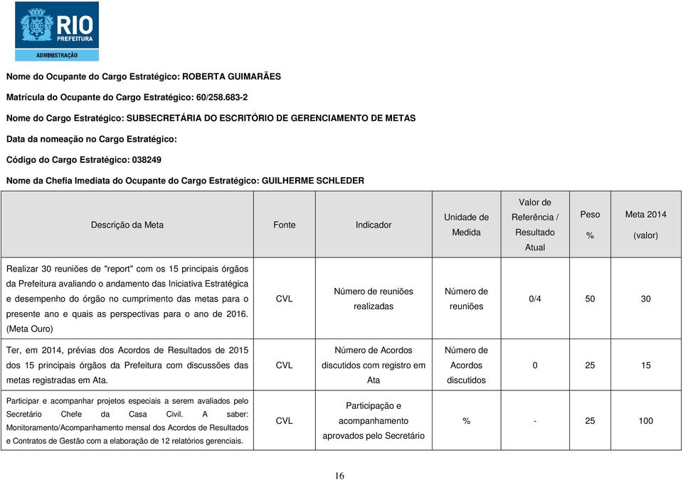 do Cargo Estratégico: GUILHERME SCHLEDER Realizar 30 reuniões de "report" com os 15 principais órgãos da Prefeitura avaliando o andamento das Iniciativa Estratégica e desempenho do órgão no