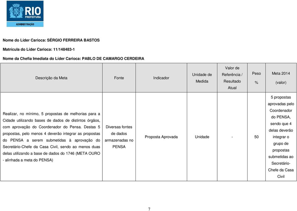 Destas 5 propostas, pelo menos 4 deverão integrar as propostas do PENSA a serem submetidas à aprovação do Secretário-Chefe da Casa Civil, sendo ao menos duas delas utilizando a base de dados