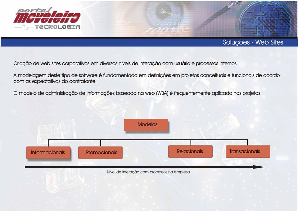 A modelagem deste tipo de software é fundamentada em definições em projetos conceituais e funcionais de acordo com as