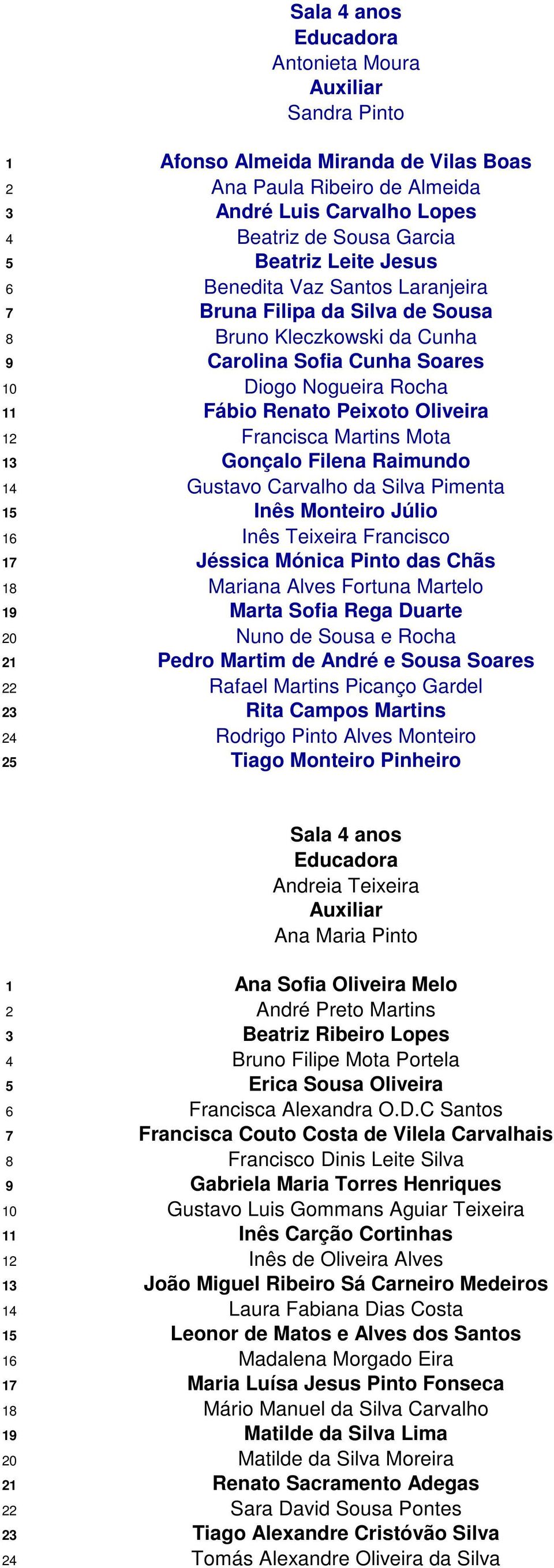 Gonçalo Filena Raimundo 14 Gustavo Carvalho da Silva Pimenta 15 Inês Monteiro Júlio 16 Inês Teixeira Francisco 17 Jéssica Mónica Pinto das Chãs 18 Mariana Alves Fortuna Martelo 19 Marta Sofia Rega