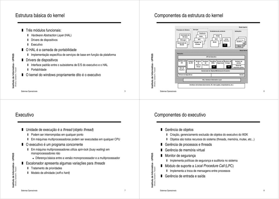 propriamente dito é o executivo Processos do Sistema Controlador de Serviços WinLogo n Gerenciador de Sessão Executivo Gerência de E/S Sist.