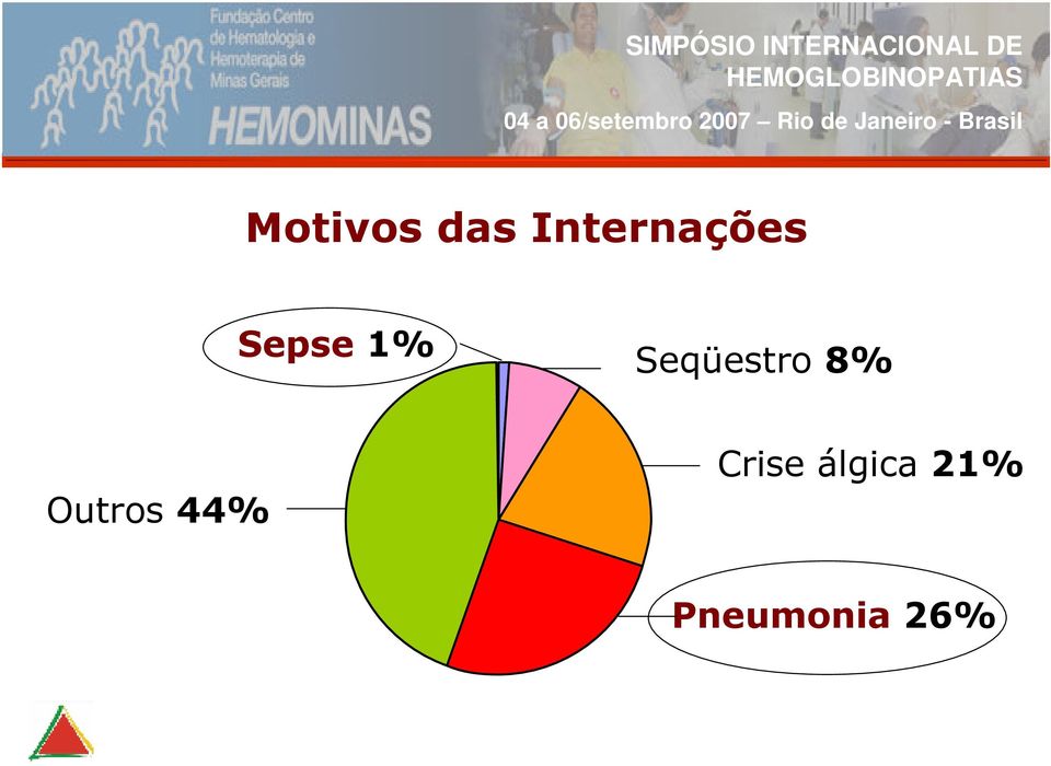 Seqüestro 8% Outros