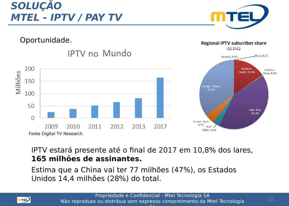 final de 2017 em 10,8% dos lares, 165 milhões de