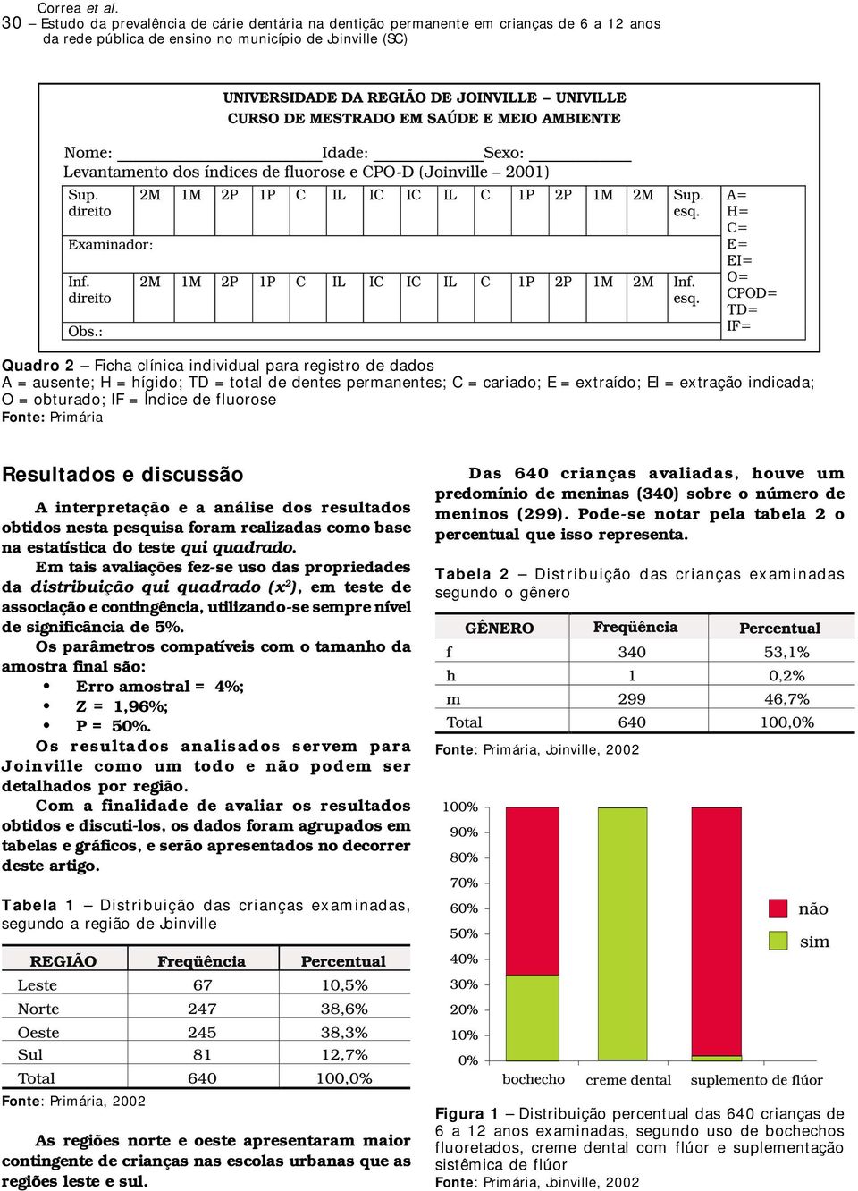 de dados A = ausente; H = hígido; TD = total de dentes permanentes; C = cariado; E = extraído; EI = extração indicada; O = obturado; IF = Índice de fluorose Fonte: Primária Resultados e discussão A