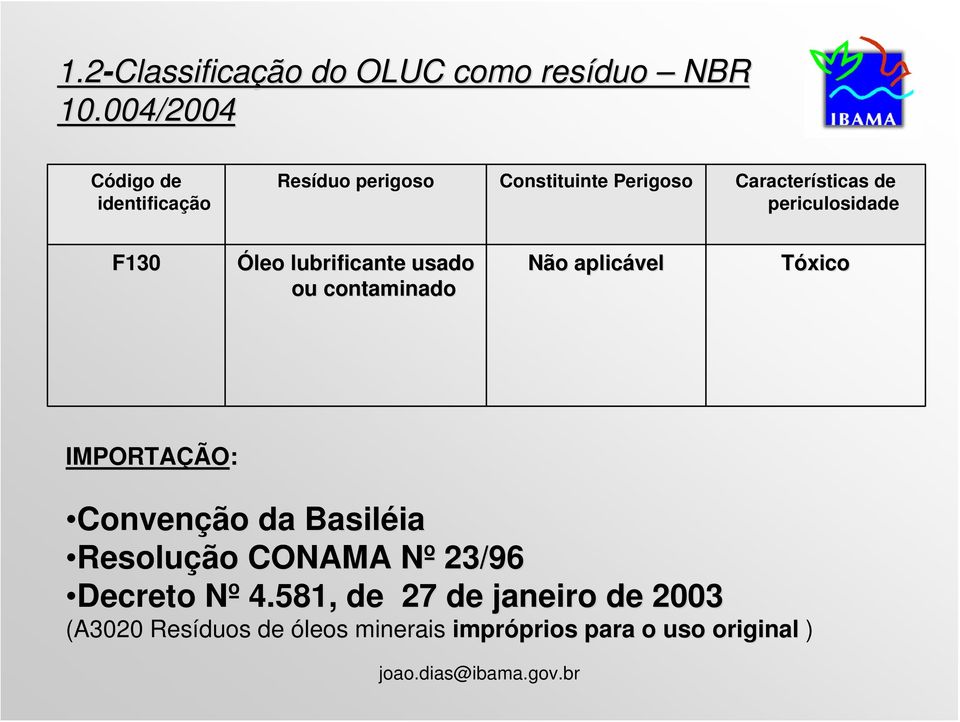 periculosidade F130 Óleo lubrificante usado ou contaminado Não aplicável Tóxico IMPORTAÇÃO: