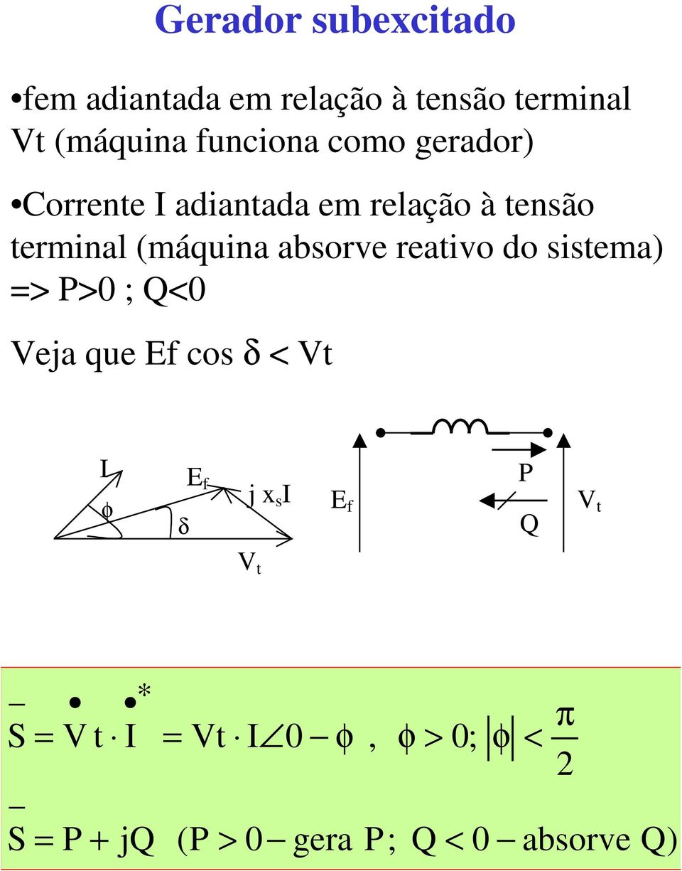 (máquina absorve reativo do sistema) > >0 ; <0 Veja que Ef cos δ < Vt I φ δ