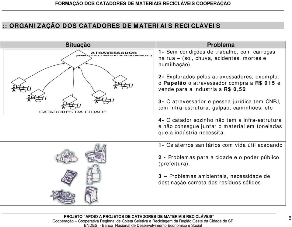 infra-estrutura, galpão, caminhões, etc 4- O catador sozinho não tem a infra-estrutura e não consegue juntar o material em toneladas que a indústria necessita.