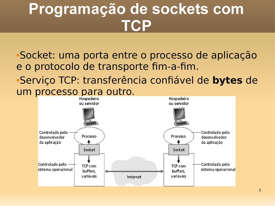 protocolo de transporte fm-a-fm.