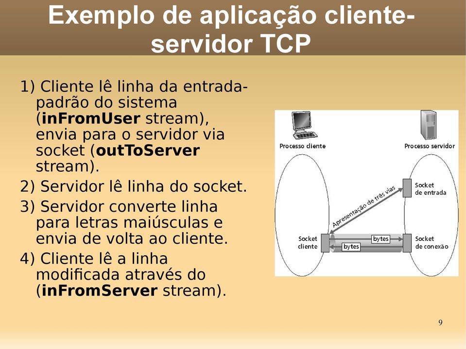 2) Servidor lê linha do socket.